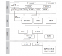 香港化妆品代理品牌排行榜(香港化妆品代理公司)