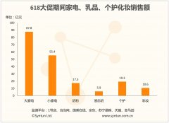 国美化妆品品牌排行榜(国美品牌介绍)