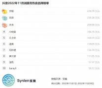 化妆博主唇膏排行榜品牌(美妆博主用的化妆品)