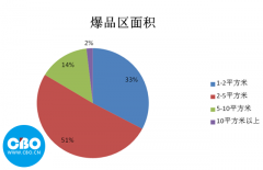 吉林化妆品品牌排行榜大全(吉林市有哪些化妆品专柜)