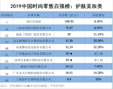 妍丽化妆品品牌排行榜(丽妍化妆品是个什么样的品牌)