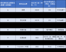 广东收纳化妆品品牌排行榜(广东生产收纳箱的厂家)