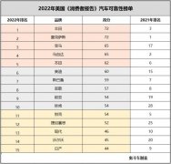 美国化妆大品牌子排行榜(美国化妆品品牌前十名)