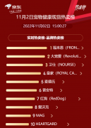 健康化妆品品牌排行榜(新化妆品品牌排行榜)