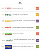 化妆造型工具包品牌排行榜(专业化妆包品牌)