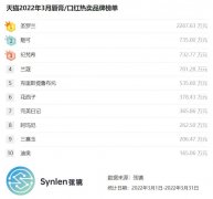 化妆唇膏品牌排行榜大全(化妆唇膏品牌排行榜大全)