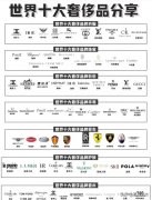 的化妆品牌排行榜(化妆品品牌排行榜前十名)