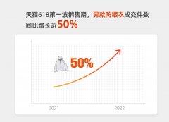 杭州化妆店男装品牌排行榜(杭州品牌女装排名)