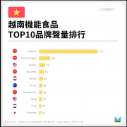 越南化妆品牌排行榜(越南本土品牌)