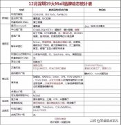 深圳热销化妆品牌排行榜(深圳化妆品牌有哪些)