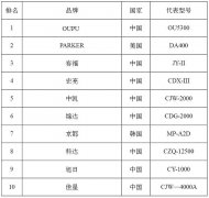 便携外出化妆包品牌排行榜(外出旅行包哪个牌子好)