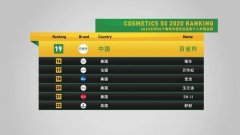 五大品牌化妆品排行榜(五大品牌化妆品排行榜有哪些)